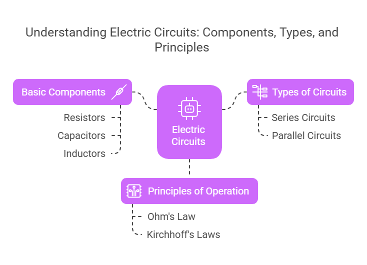 Introduction to Electrical Circuits